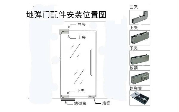 地弹门配件安装位置图