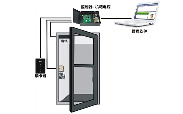 门禁系统设置操作手册