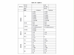 速通门保养标准