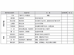 自动平移门保养标准