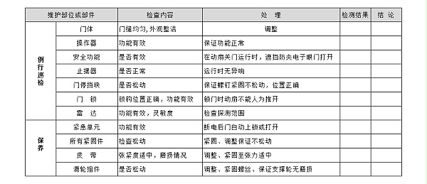 自动平移门保养标准