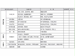 自动三翼旋转门保养标准