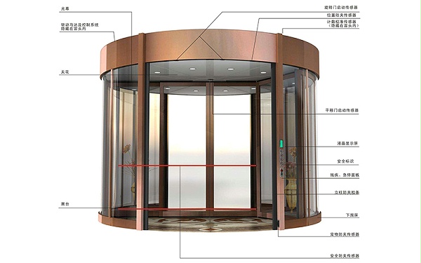 无死角：自动旋转门各安全装置布局与保护区域揭秘