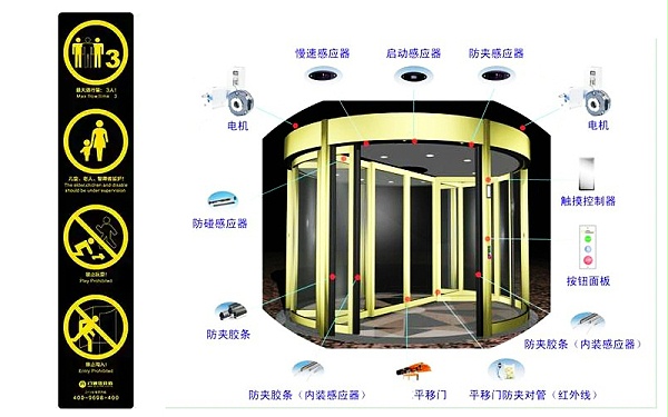 自动旋转门安全装置功能有效性检测流程