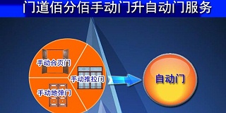 专业各种手动门升级改造成为自动门服务提提供商