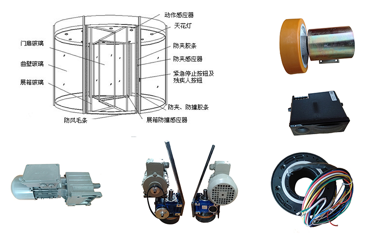指南：如何选择靠谱的旋转门配件供应商？